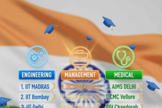 NIRF 2025: Which are the number 1 engineering, management and medical colleges in the country? Full list released!